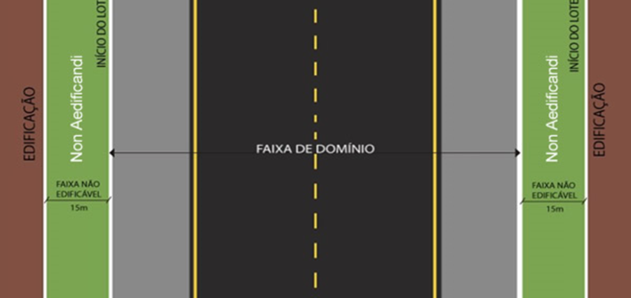 Artigo – Retificação de área e o provimento CNJ 195/25 – Do deferimento e do indeferimento do procedimento – Parte 6