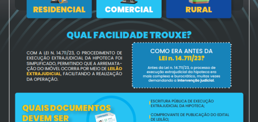 Terceiro infográfico do projeto da ANOREG/BR destaca a Ata Notarial de Arrematação no Leilão da Hipoteca
