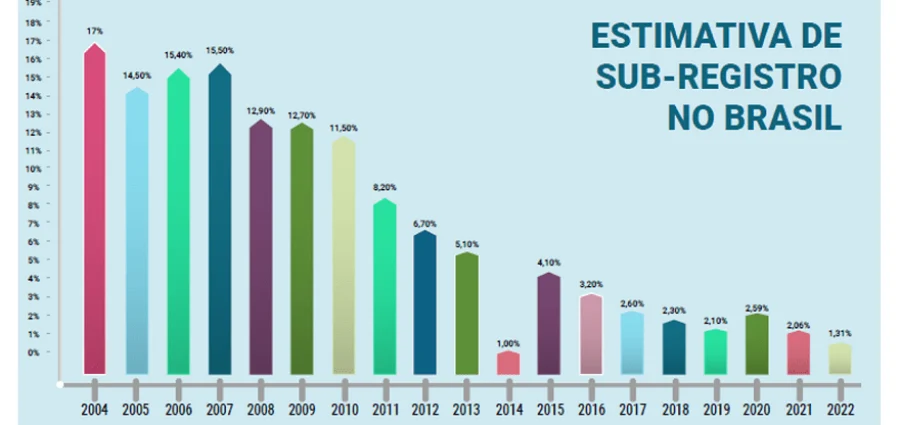 Artigo – Uma (re)visão das unidades interligadas