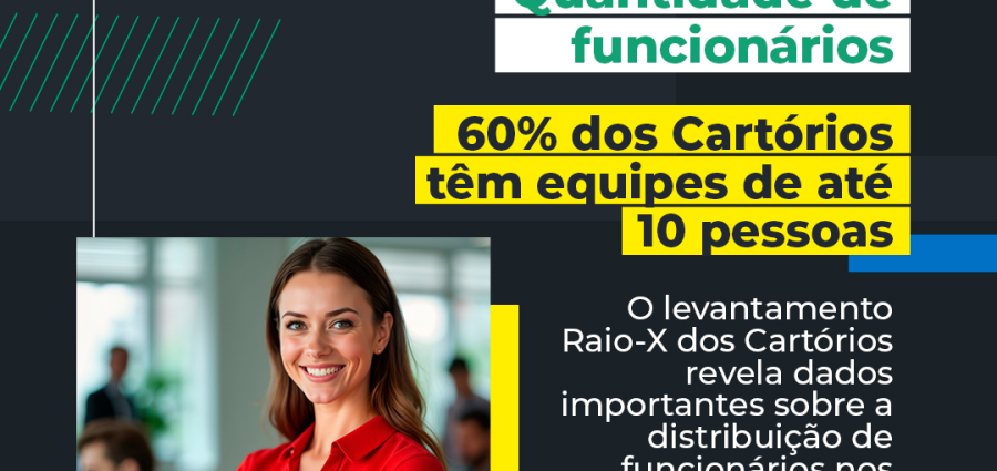  Raio-X dos Cartórios: 39% das serventias possuem entre 1 e 5 funcionários