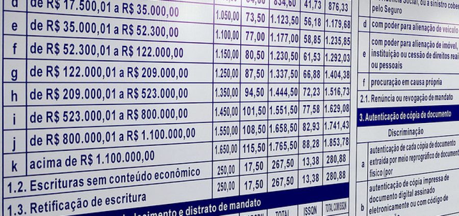  Exigência de validade para procuração em ato notarial pode incorrer em ilegalidade, decide CNJ