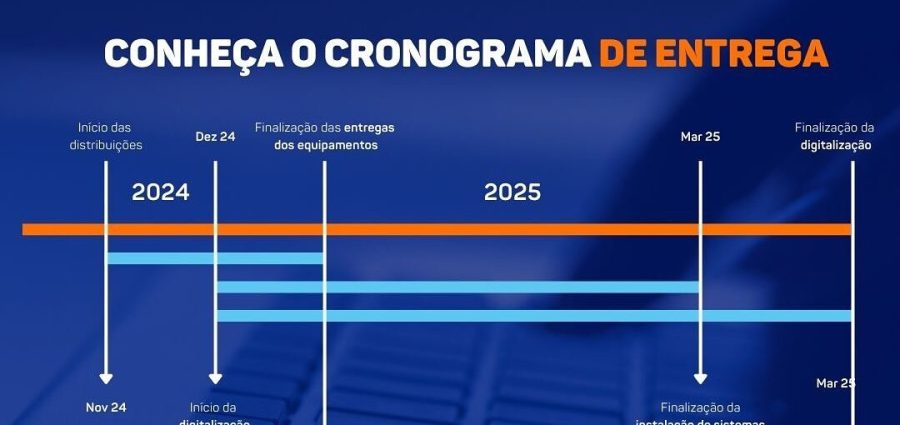 Estatísticas ONR: portal lançado pelo Operador Nacional permite acompanhamento da eficiência e da qualidade dos serviços de registro de imóveis